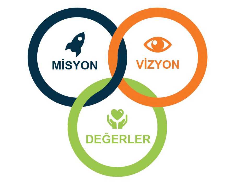 Misyonumuz